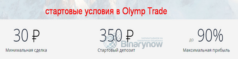 Старт в Olymp Trade